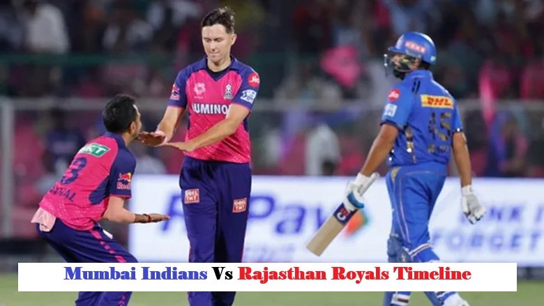 Mumbai Indians vs Rajasthan Royals Timeline